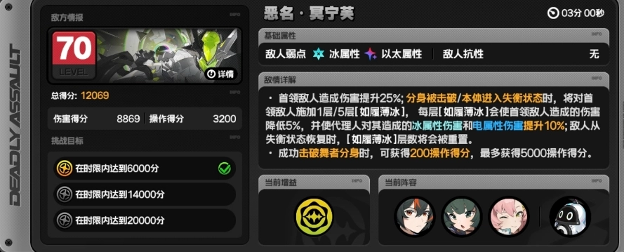 绝区零危局强袭战六星双子冥宁芙打法