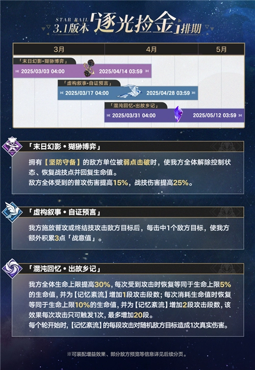 崩坏星穹铁道3.1版本的更新时间