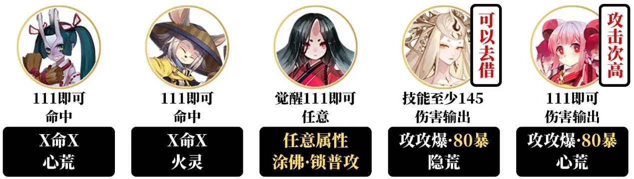 阴阳师卑弥呼爬塔：适合新手的阵容搭配建议