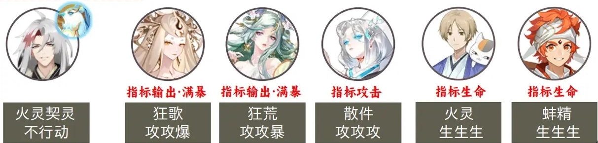 阴阳师魂土悲鸣副本的强力阵容搭配推荐