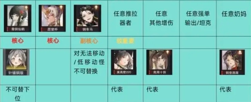 物华弥新2.0版本流失射手阵容搭配建议