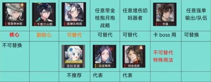 物华弥新2.0版本寒天队阵容搭配建议