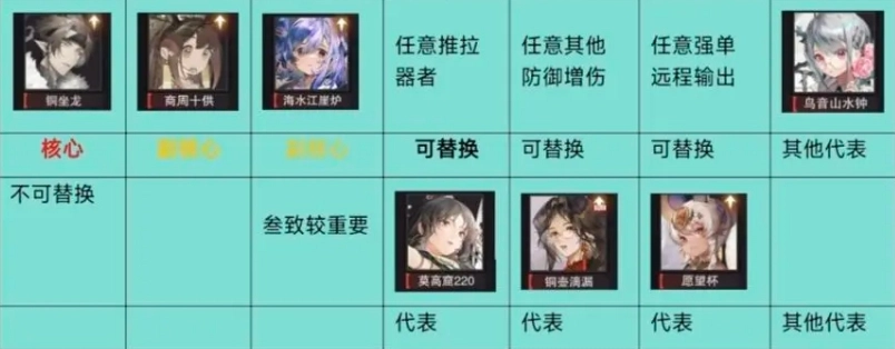 物华弥新2.0版本铜座龙反击阵容搭配建议