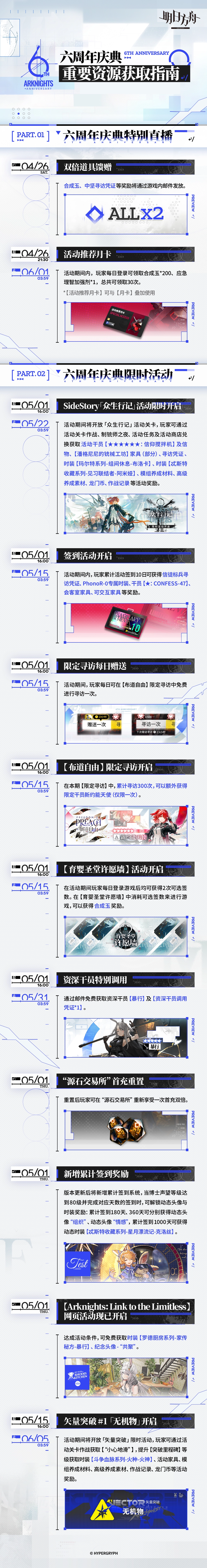 明日方舟六周年庆典福利汇总