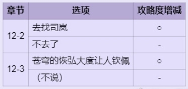 时空中的绘旅人：权杖篇司岚全好感度选项