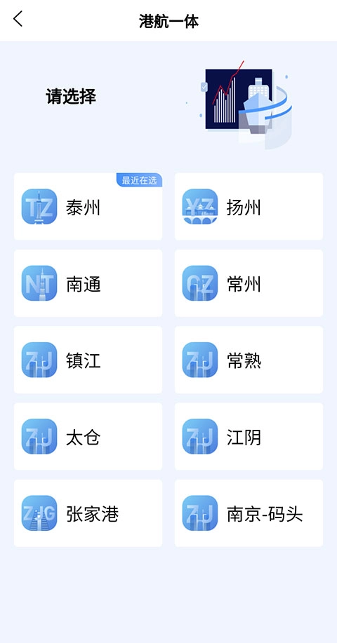船e行图3