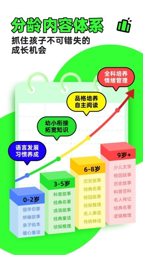 凯叔讲故事原版图1