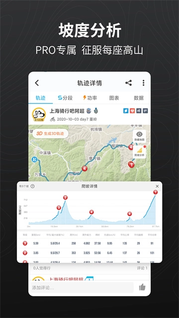 行者骑行1