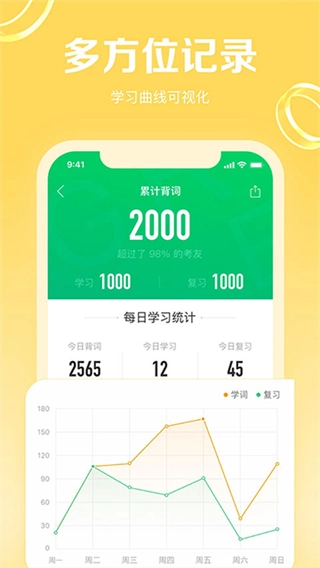GRE3000词(2)