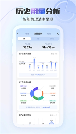 中国电信宽带