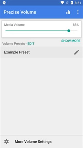precise volume