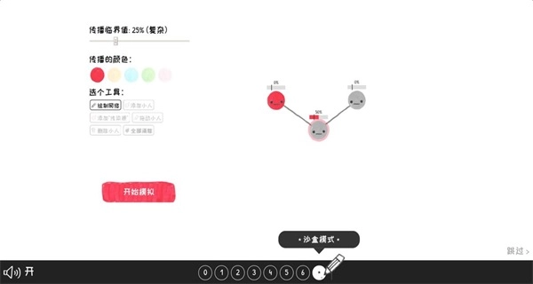 群体的智慧图2