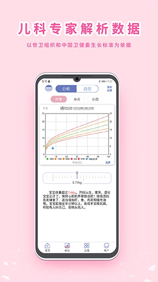 MY生长曲线(6)