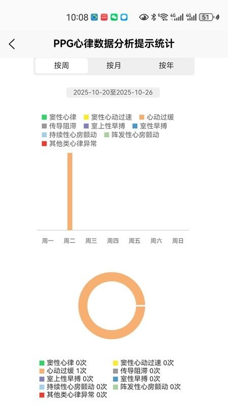 PPG心律数据分析提示软件手机版图3