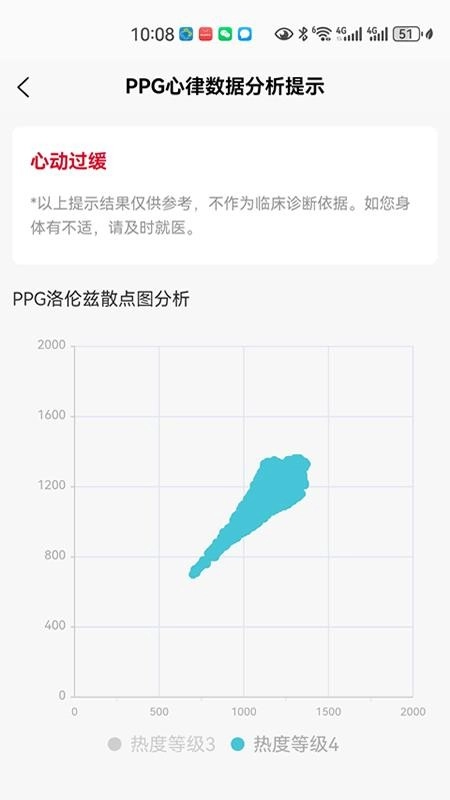 PPG心律数据分析提示软件手机版图5