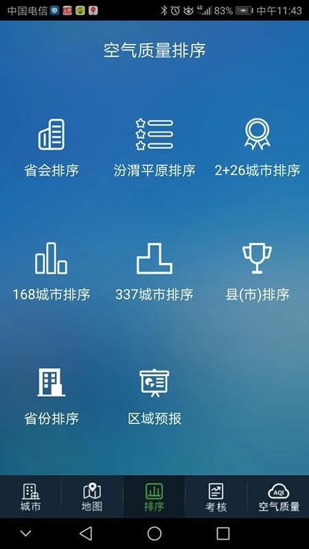 河南省空气质量实况与预报图3