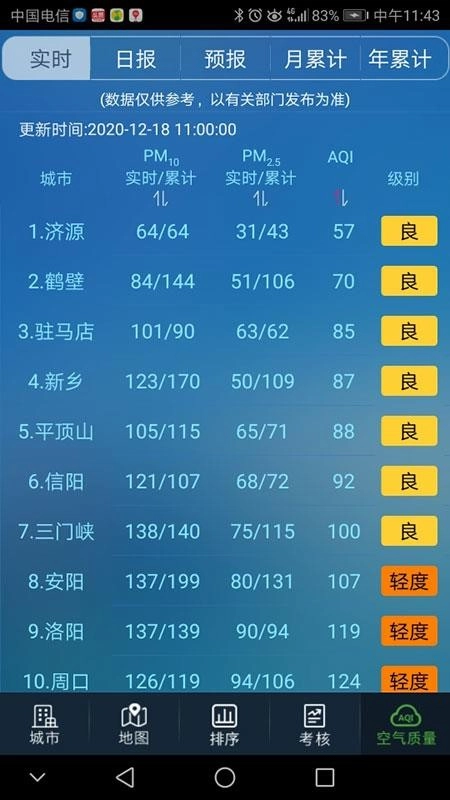 河南省空气质量实况与预报图2