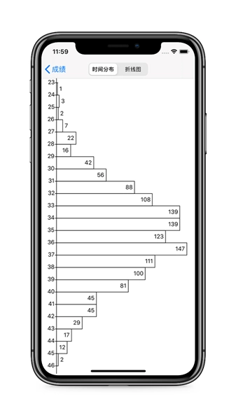 dctimer最新版图2