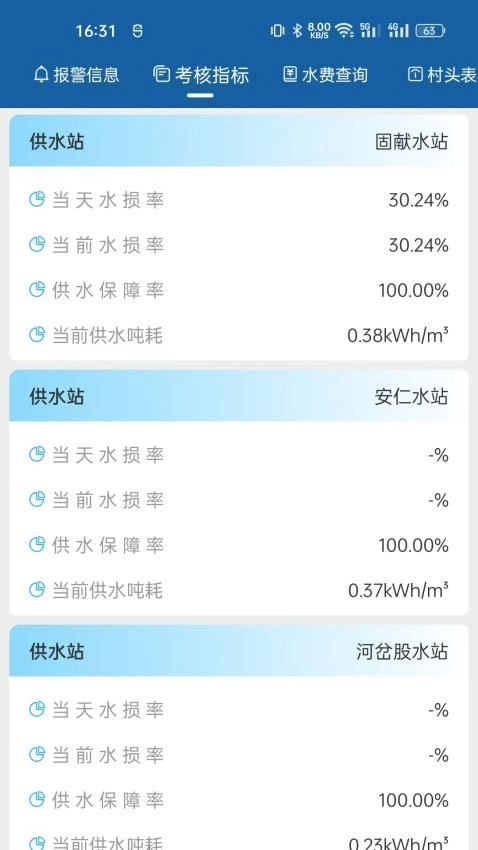 农村饮水节能增效管理系统软件