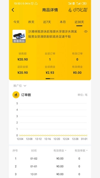 小火龙图3