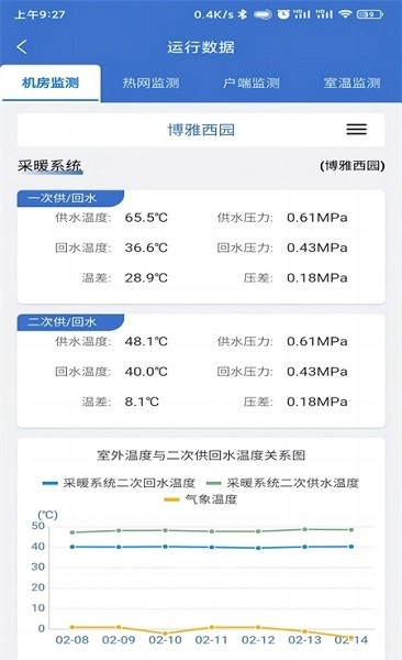云上供热图1