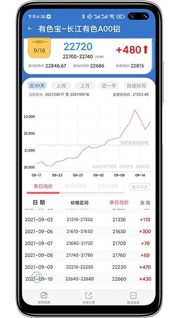 有色宝图4