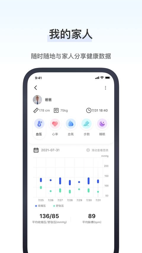 研和健康管家(3)