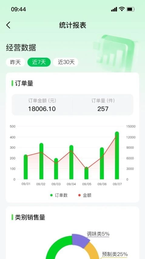 惠采云供应端免费版图1