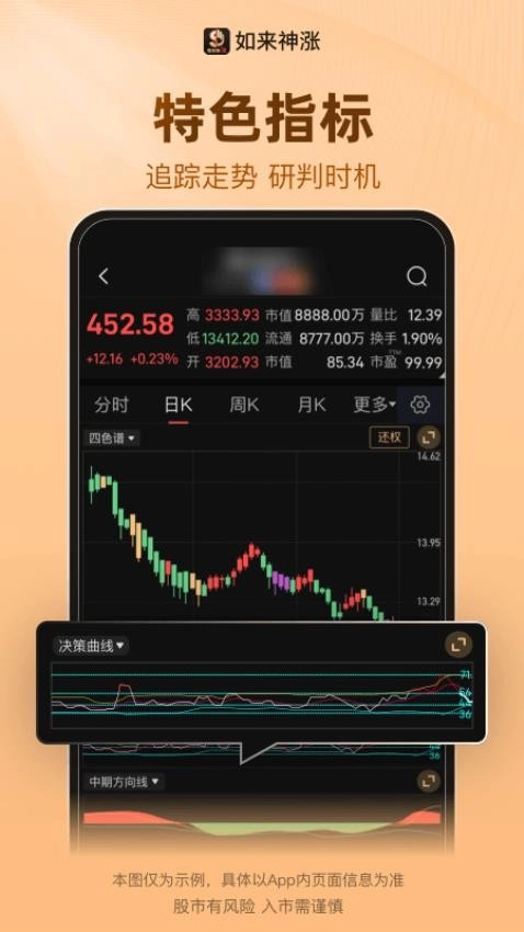 如来神涨最新版图3