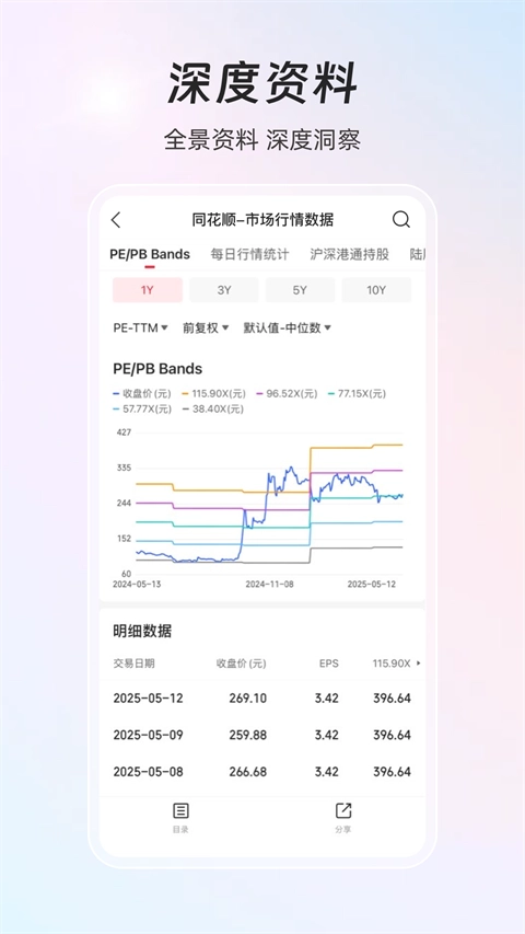 同花顺ifind手机版(1)