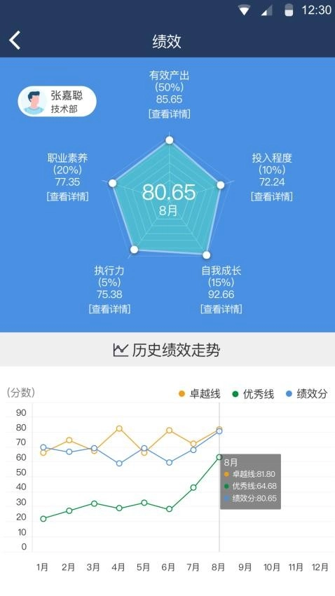 大管加客户管理系统图2