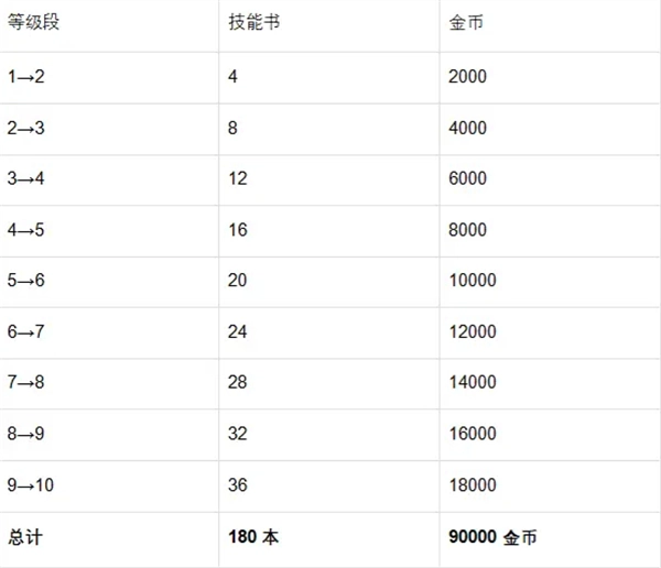 魔法祈幻界官网版下载