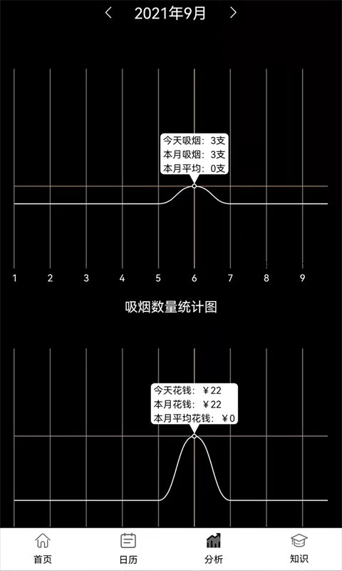 抽烟记录绿色版图1