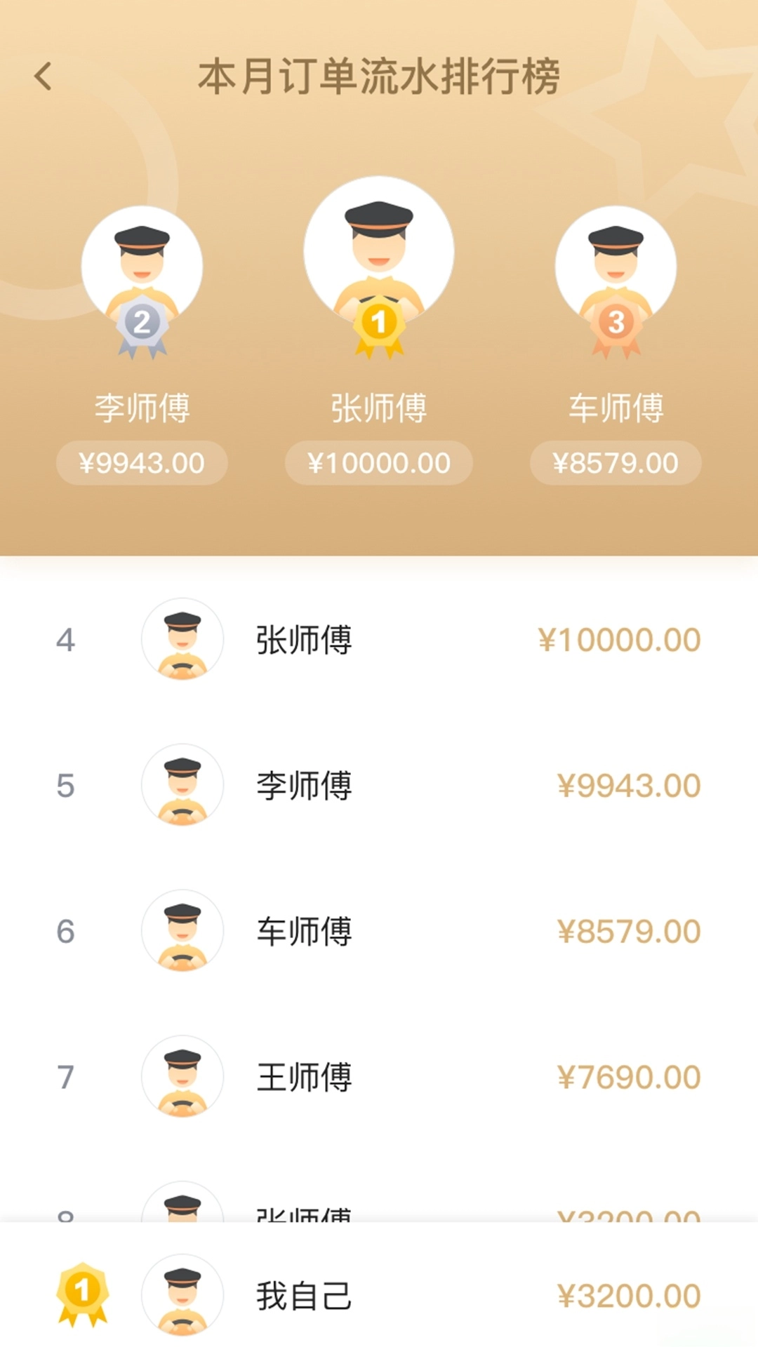 腾飞出行司机端3