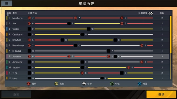 赛车经理2中文版图2