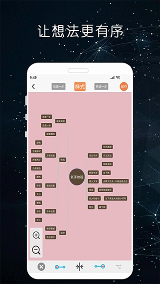 MindNode思维导图最新版(3)