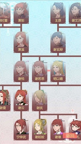 重生长公主的日常安卓版图2