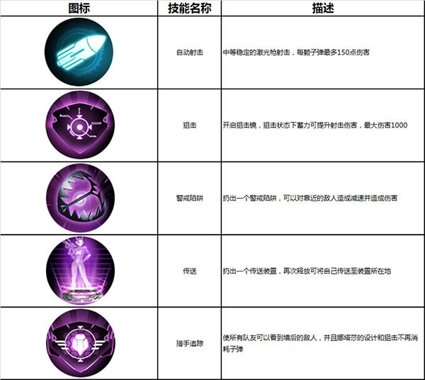 枪神对决