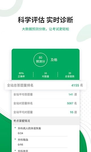主治医师准题库安卓版图4