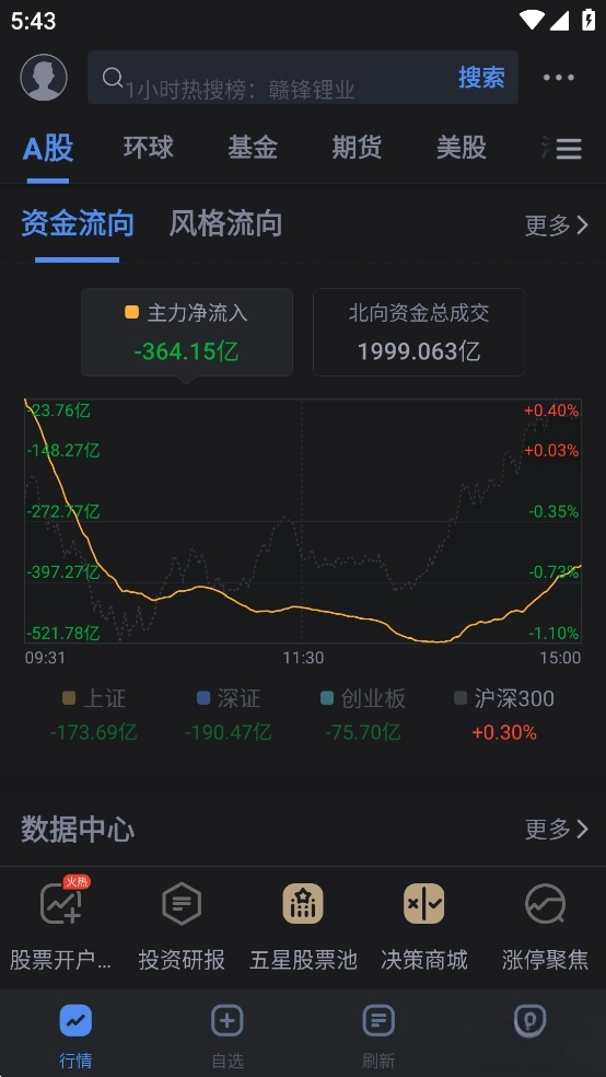 新浪财经极速版(2)