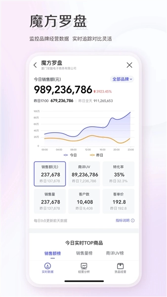 唯商通-图3