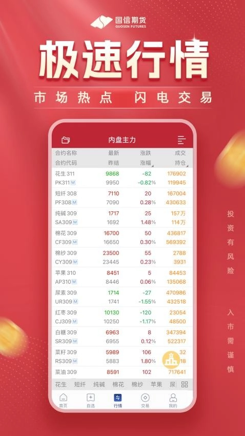 国信期货开户交易