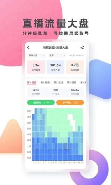 灰豚数据平台