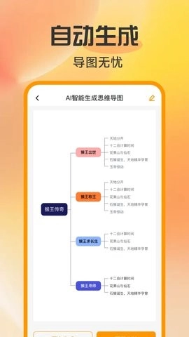 工作思维导图图3