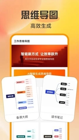 工作思维导图图4