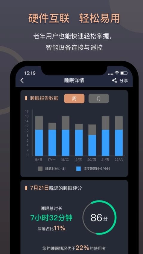 智能床垫用户版图1