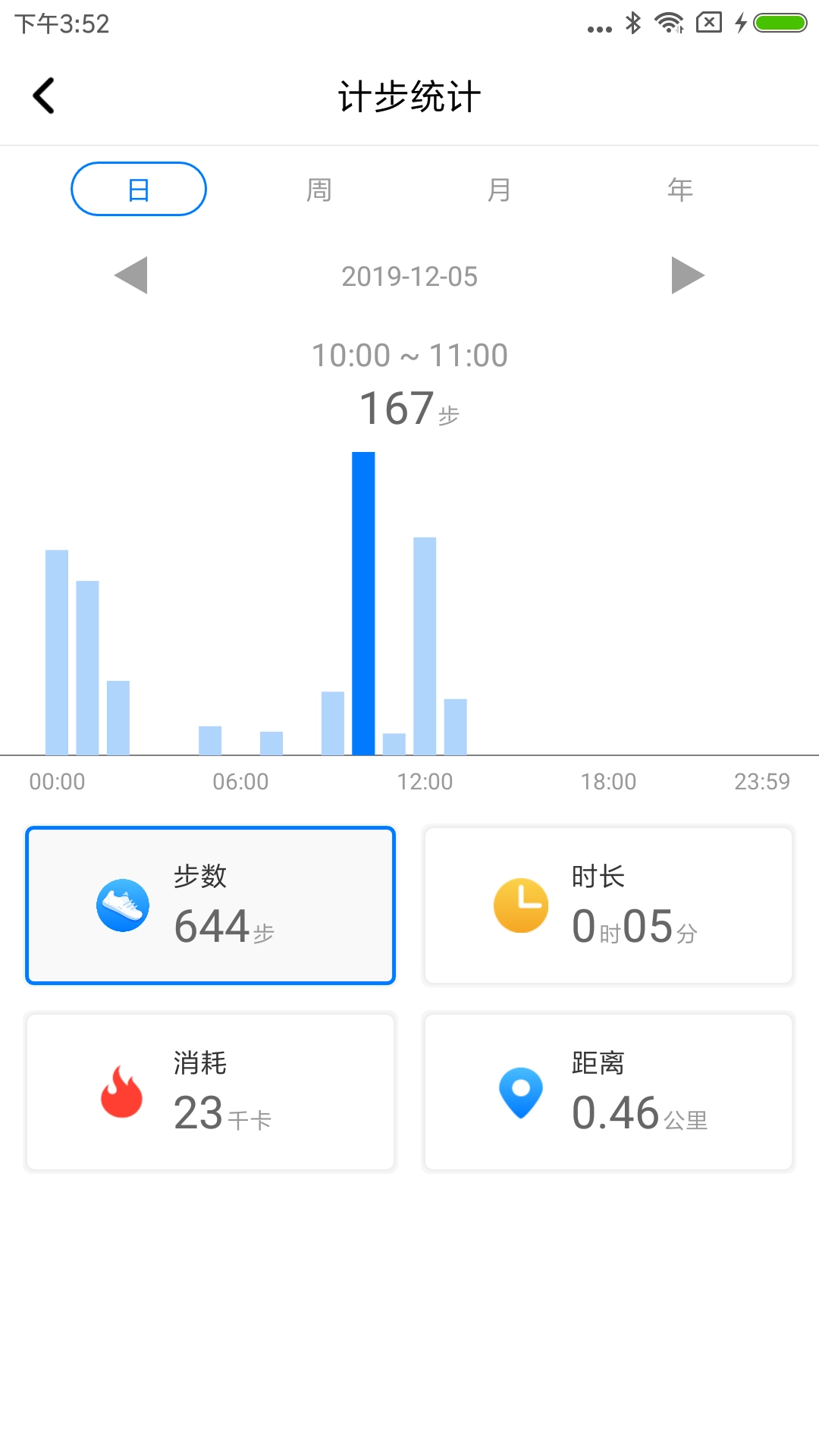 V Band 图3