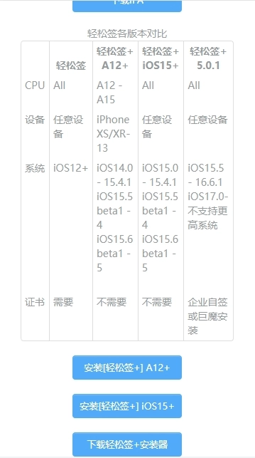 轻松签软件安卓版截图0