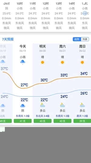天津气象手机版图3