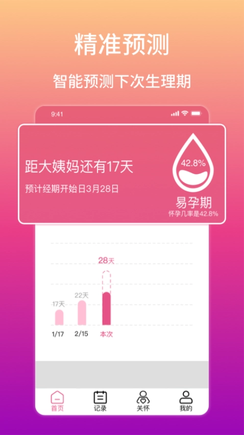 大姨妈生理期提醒(2)